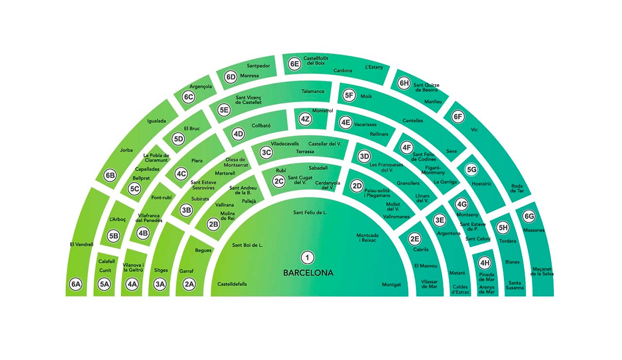 Integració total en les 6 corones